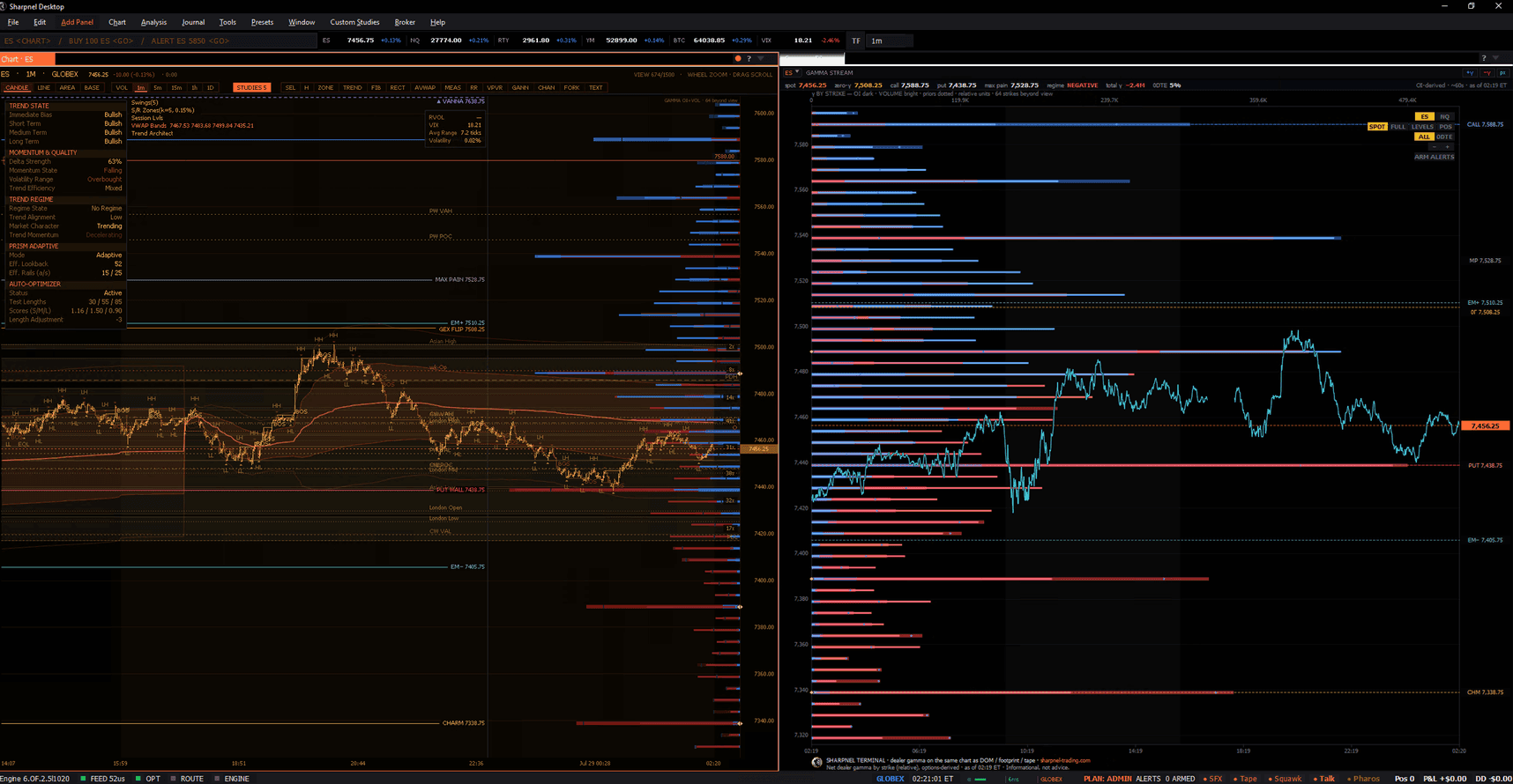 The Sharpnel desktop terminal — a 1-minute ES chart with dealer-gamma walls, the gamma flip, max pain and expected-move levels drawn straight onto the price axis, beside the Gamma Stream panel showing net dealer gamma by strike